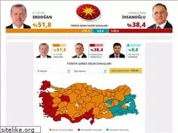 Sites similar to oysandigi.com