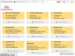 Sites similar to ozelfenbilimleri.com.tr