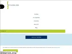 Sites similar to ozglobalb2b.com