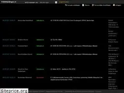 Sites similar to p2000meldingen.nl