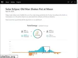Sites similar to pablotron.org