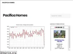 Sites similar to pacifica-homes.com