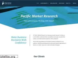 Sites similar to pacificmarketresearch.com