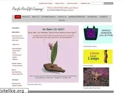 Sites similar to pacificrain.com