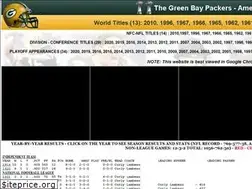 Sites similar to packershistory.net
