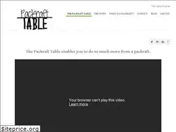 Sites similar to packrafttable.com