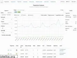Sites similar to pageviews.toolforge.org