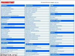 Sites similar to paginastart.be