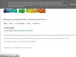 Sites similar to paintbynumbersblog.blogspot.com