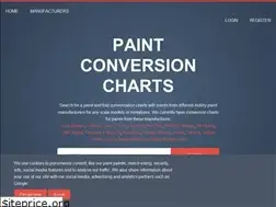 Sites similar to paintconversioncharts.com