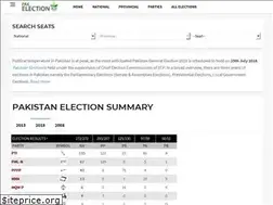 Sites similar to pakelection.pk