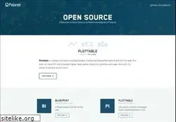 Sites similar to palantir.github.io