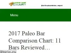 Sites similar to paleobarchart.com