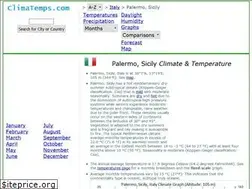 Sites similar to palermo.climatemps.com