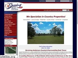 Sites similar to palestinerealestate.com