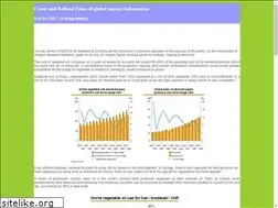 Sites similar to palm-oil.org