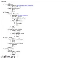Sites similar to paloutzian.com