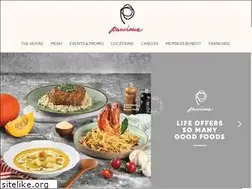 Sites similar to pancious.com
