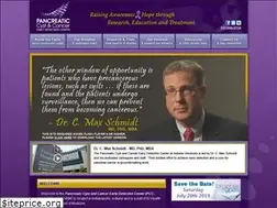 Sites similar to pancyst.org