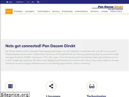 Sites similar to pandacomdirekt.de