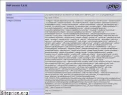 Sites similar to pandadom.by