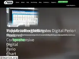 Sites similar to pandaperio.net