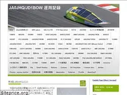 Sites similar to pandasan.jimdo.com