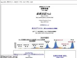 Sites similar to pandemicinfores.com