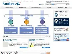 Sites similar to pandora-ax.jp