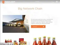 Sites similar to panganlestari.co.id