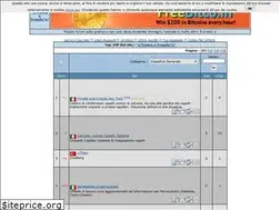 Sites similar to pannaefragola.mastertop100.org