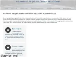 Sites similar to pannenhelfer-guide.de