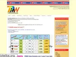 Sites similar to pantipmakingwebsite.com