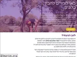 Sites similar to papiz.co.il