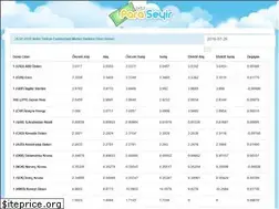 Sites similar to paraseyir.com