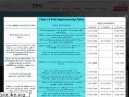 Sites similar to parkentegrasyon.com.tr
