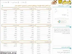 Sites similar to parsian24.ir