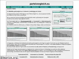 Sites similar to parteivergleich.eu