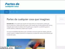 Sites similar to partesde.info
