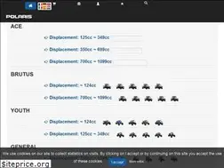 Sites similar to parts-polaris.uk
