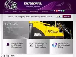 Sites similar to parts.com.tr