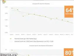Sites similar to pascalmetrics.com