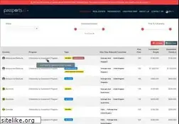 Sites similar to passports.io