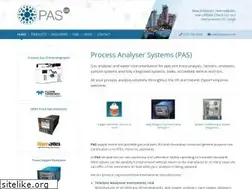 Sites similar to pasuk.com