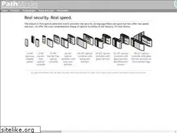 Sites similar to pathminder.com