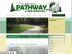 Sites similar to pathway-inc.com