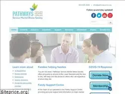Sites similar to pathwayssmi.org