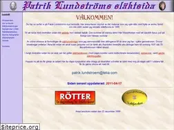 Sites similar to patriklundstrom.com