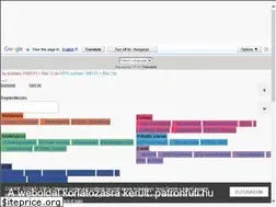 Sites similar to patronfuti.hu
