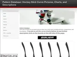 Sites similar to patterndatabase.weebly.com
